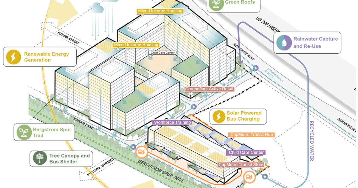 Austin Equitable Transit Oriented Development Strategy Study Perkins Will