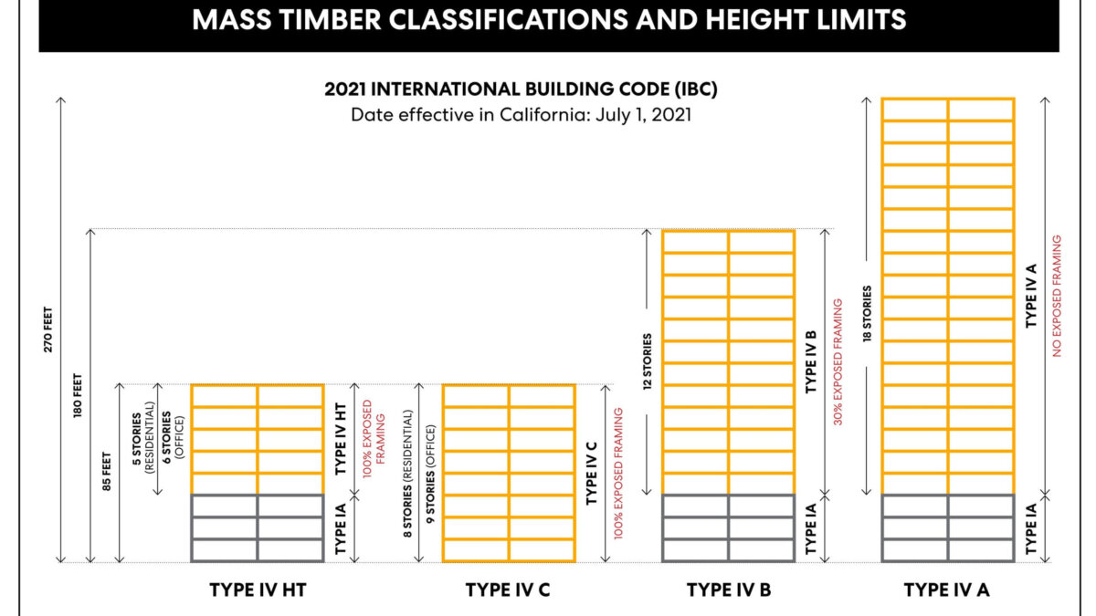 Ceiling Height Code California Shelly Lighting