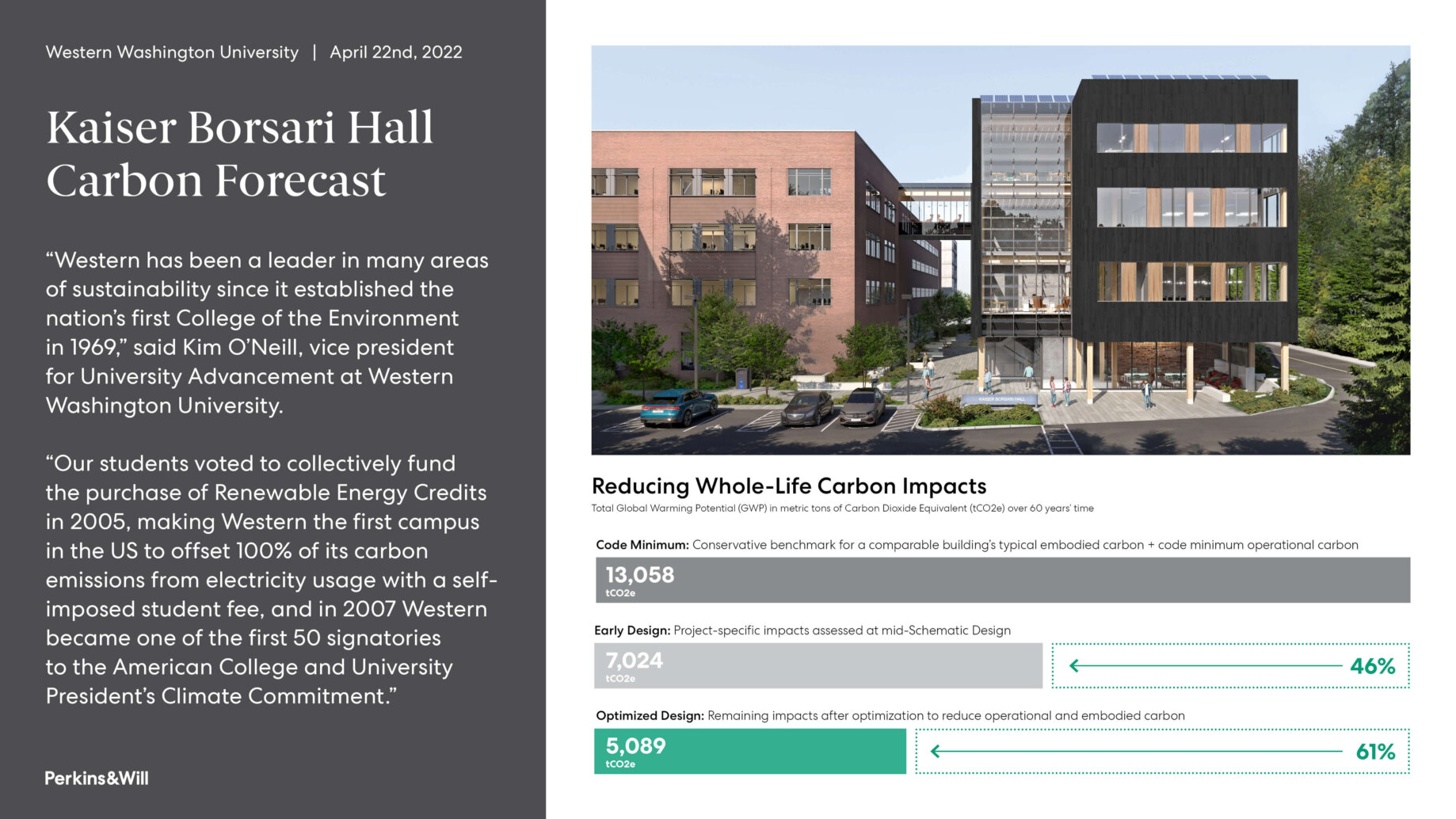 Excerpt from Carbon Forecast for Western Washington University's Kaiser Borsari Hall