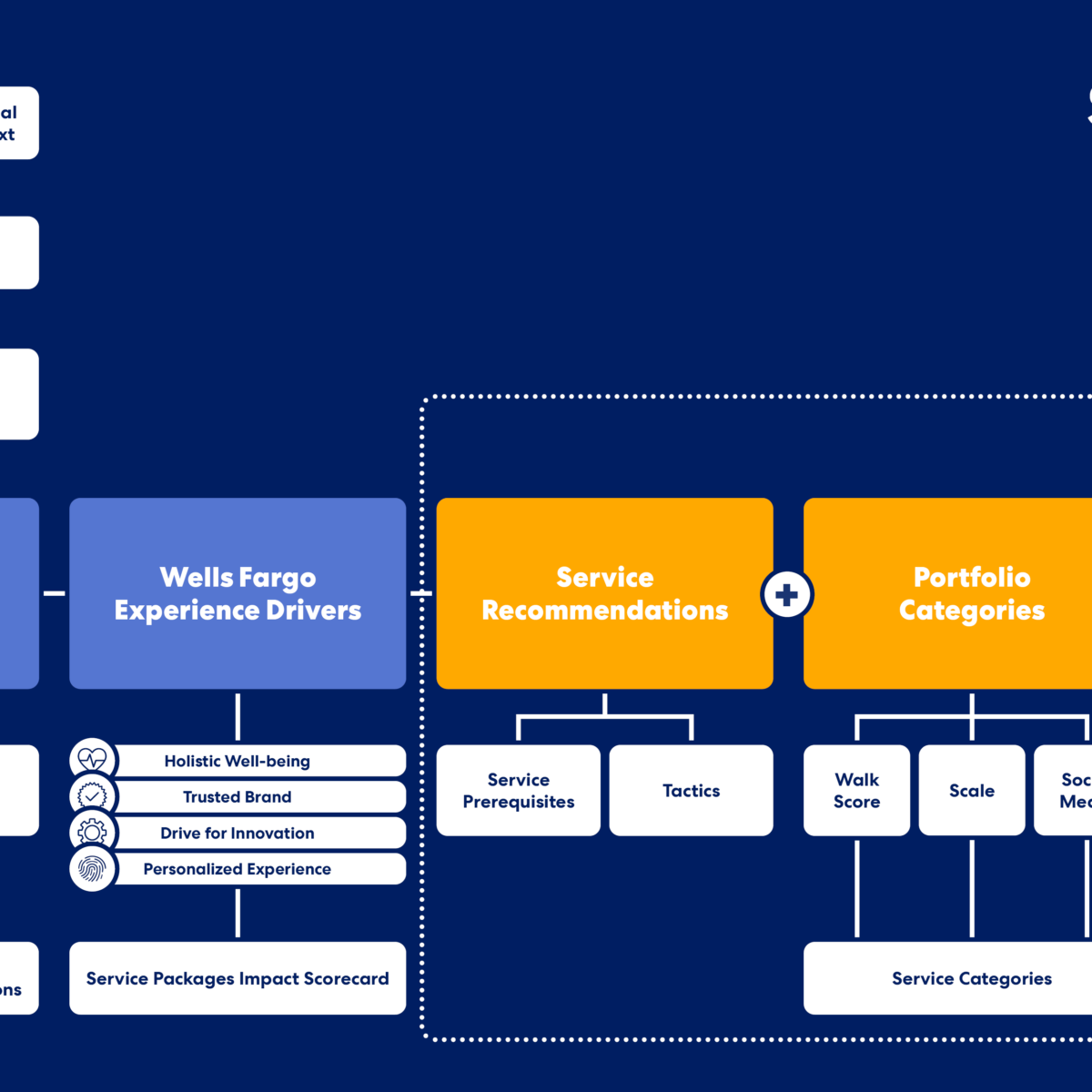 wells fargo dsip portfolio Creating a Portfolio-wide Employee Services Strategy – Perkins&Will wells fargo dsip portfolio Creating a Portfolio-wide Employee Services Strategy – Perkins&Will
