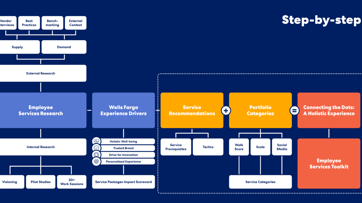 wells fargo dsip portfolio Creating a Portfolio-wide Employee Services Strategy – Perkins&Will CAMEL quantity:10mg BPC-157 vs TB-500: How
