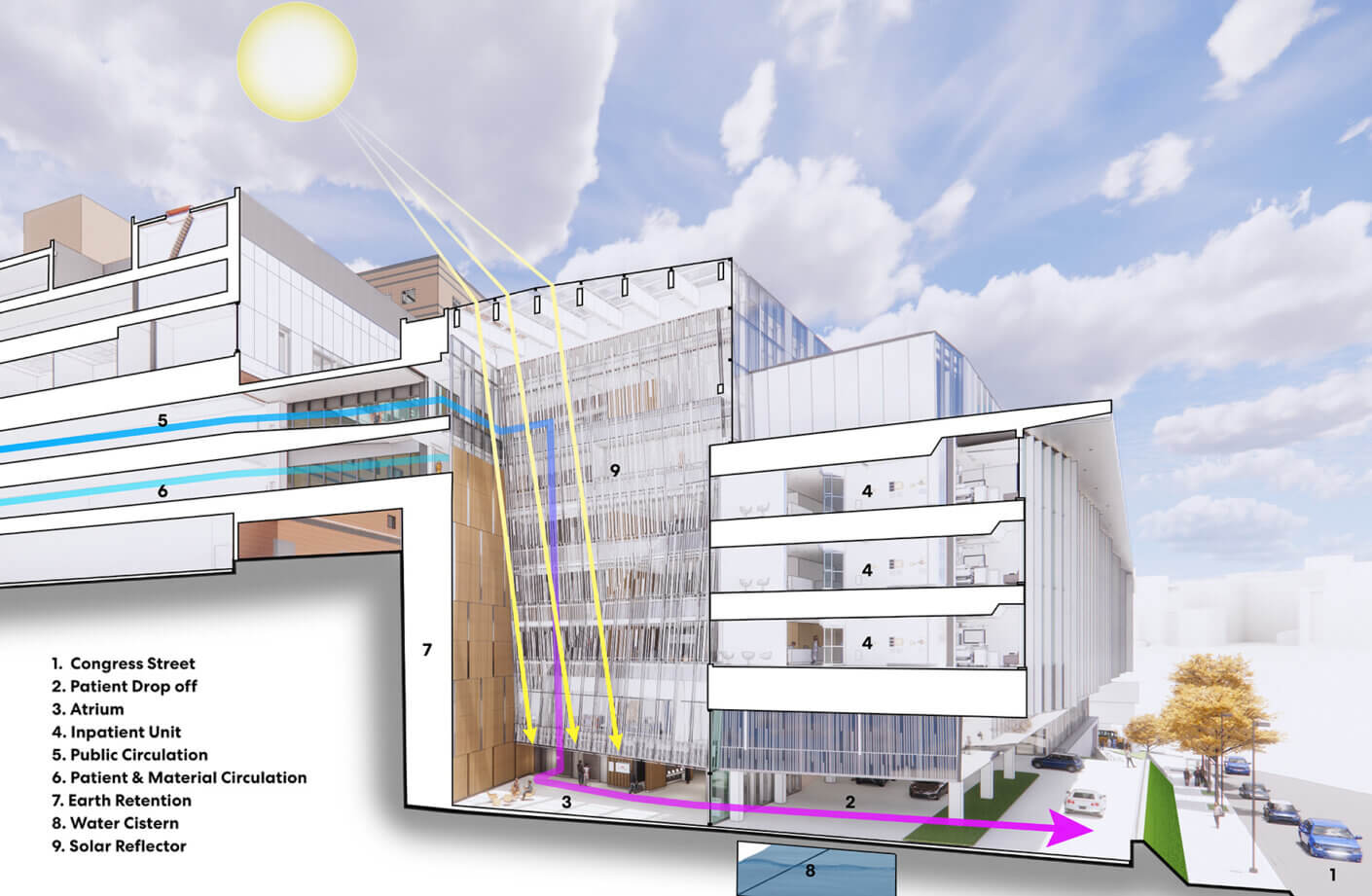 MMC Atrium Diagram