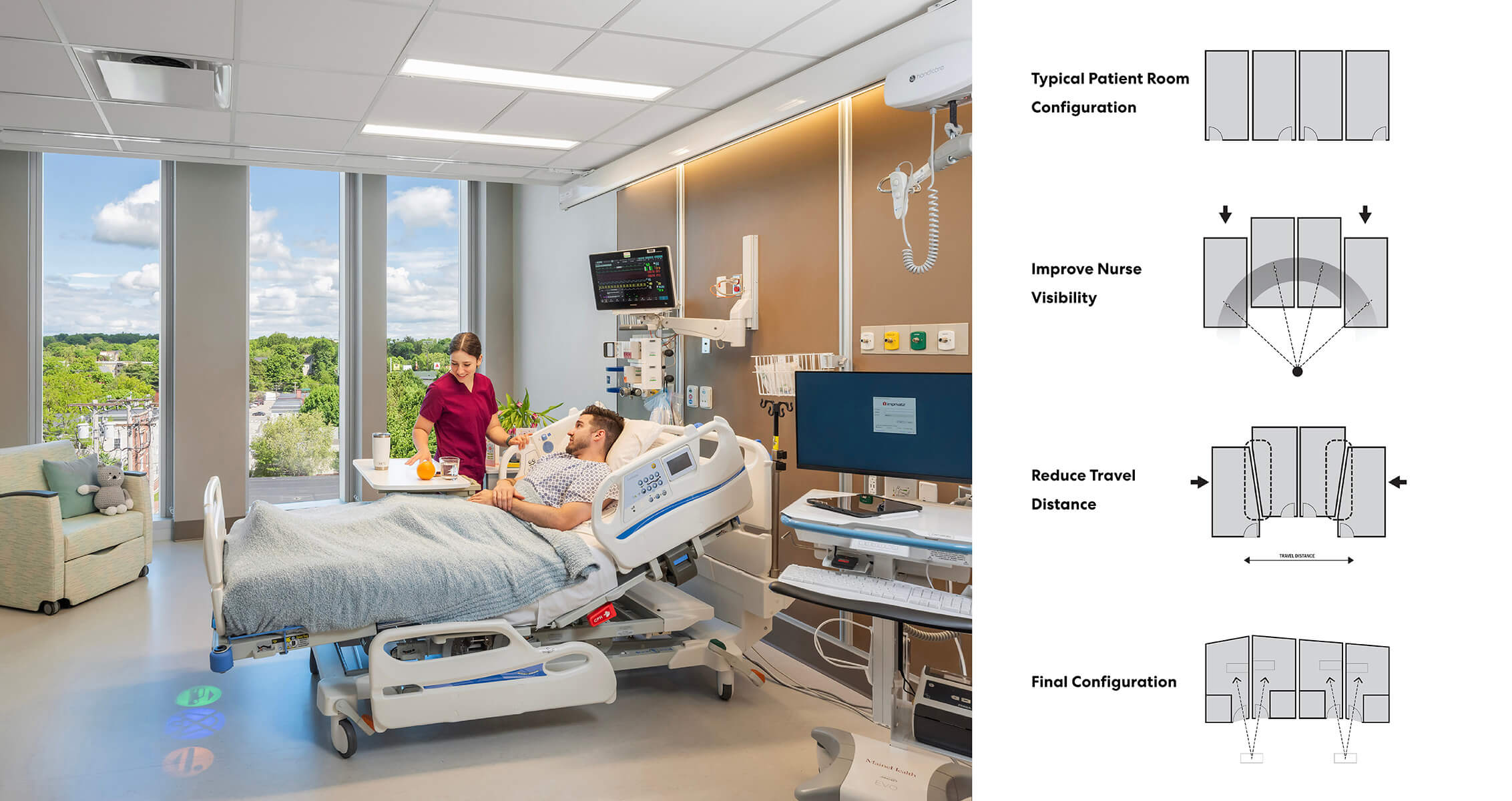 MMC Patient Room Diagram