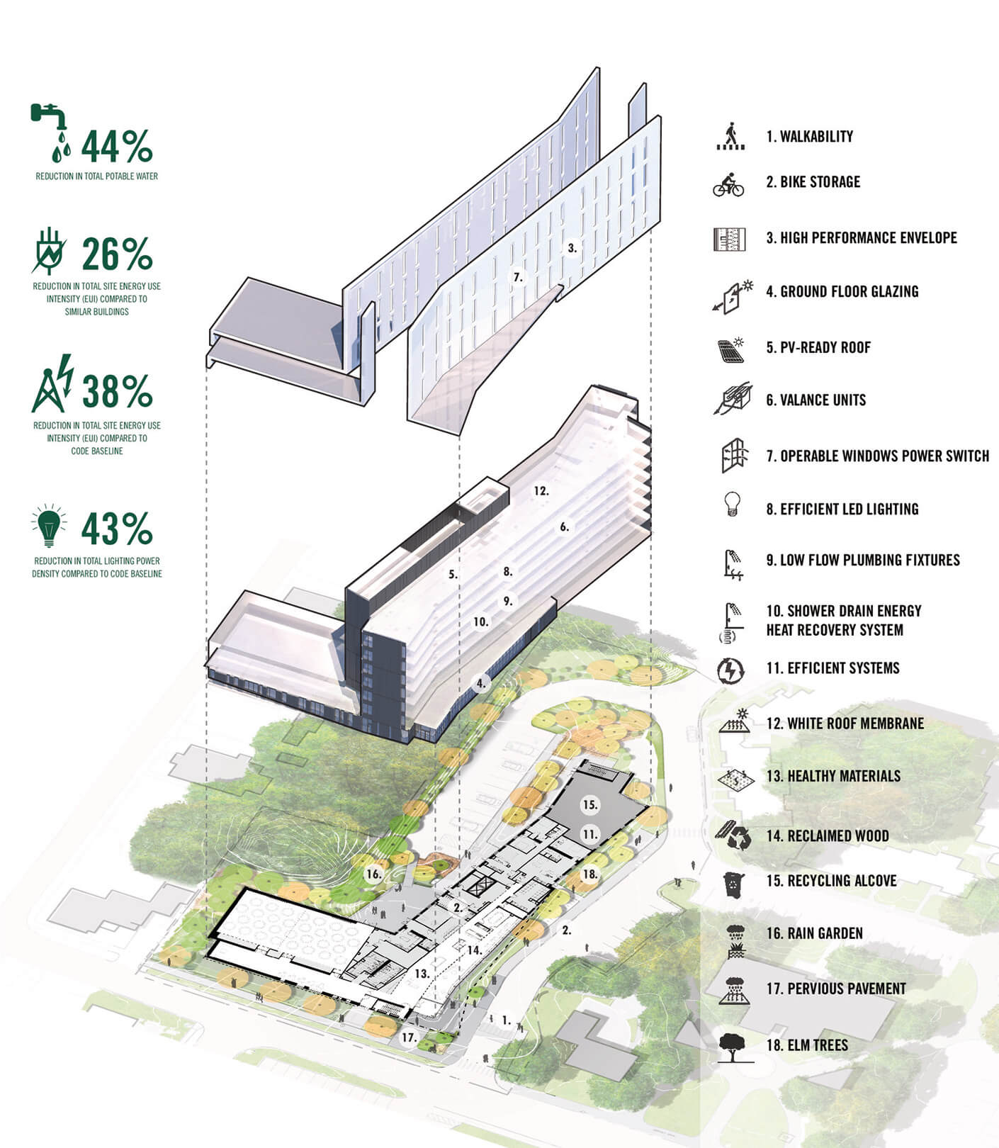 Plymouth State Sustainability Signage