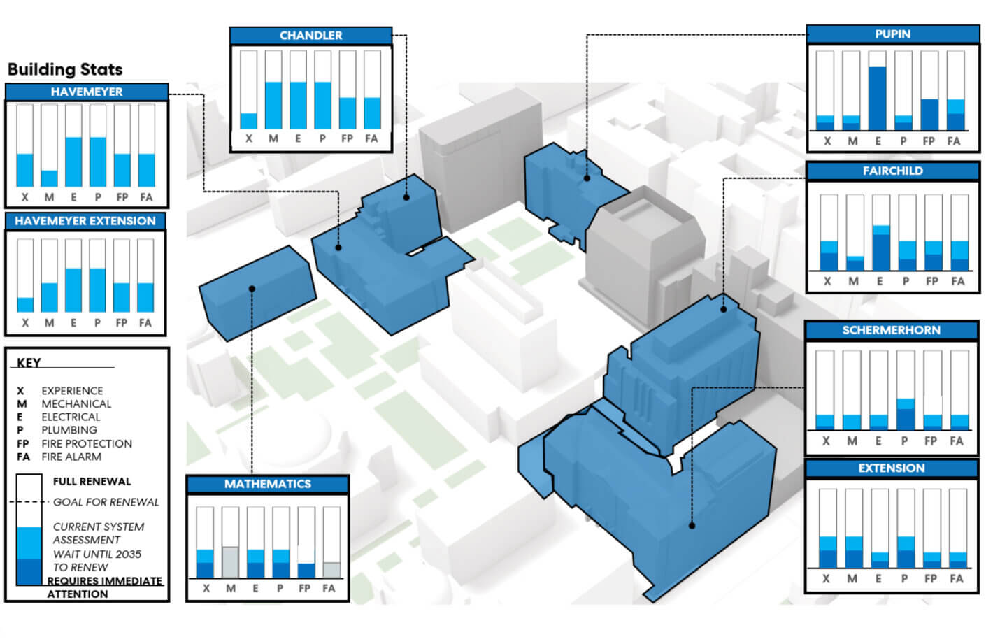 Columbia Master Plan Infrastructure Analysis