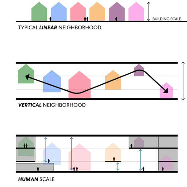 Diagram contrasting a 