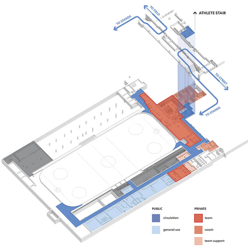 Architectural floor plan and exploded axon for women's hockey arena showcasing public and private team zones.