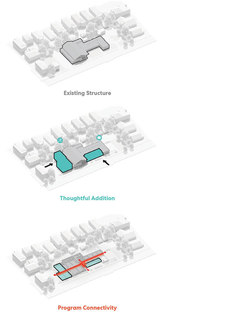 Architectural diagram of building additions and connectivity of spaces.