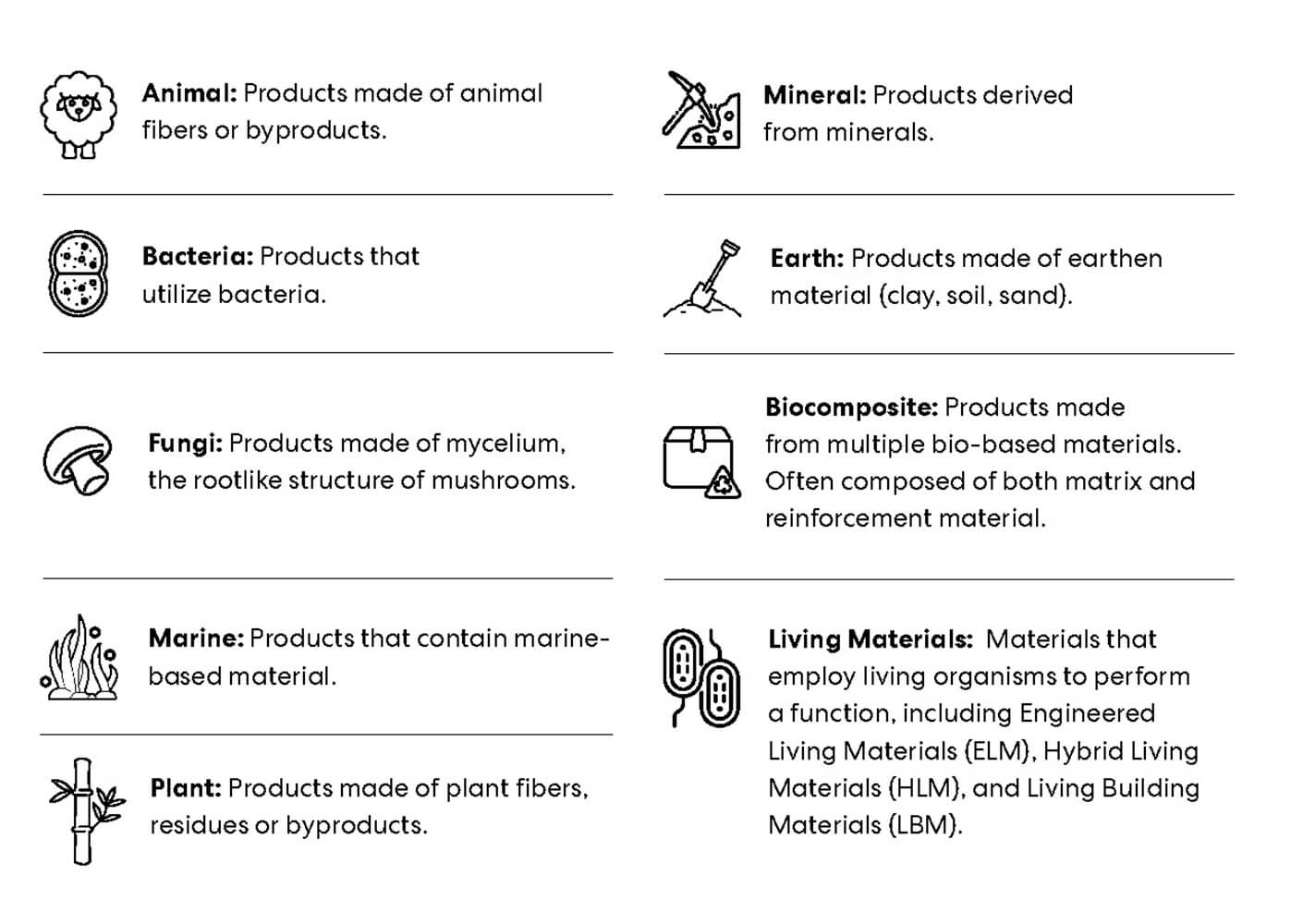 Eco-friendly product materials: animal, mineral, bacteria, fungi, biocomposite, earth, plant, marine.