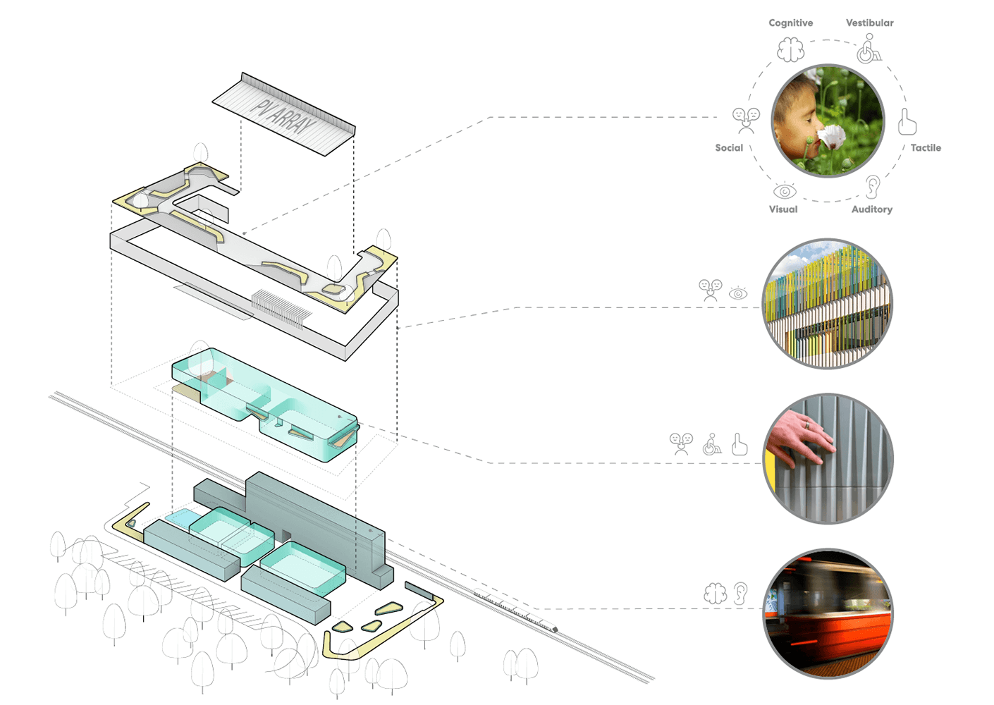Exploded view of a William E. Carter School highlighting sensory interaction elements.