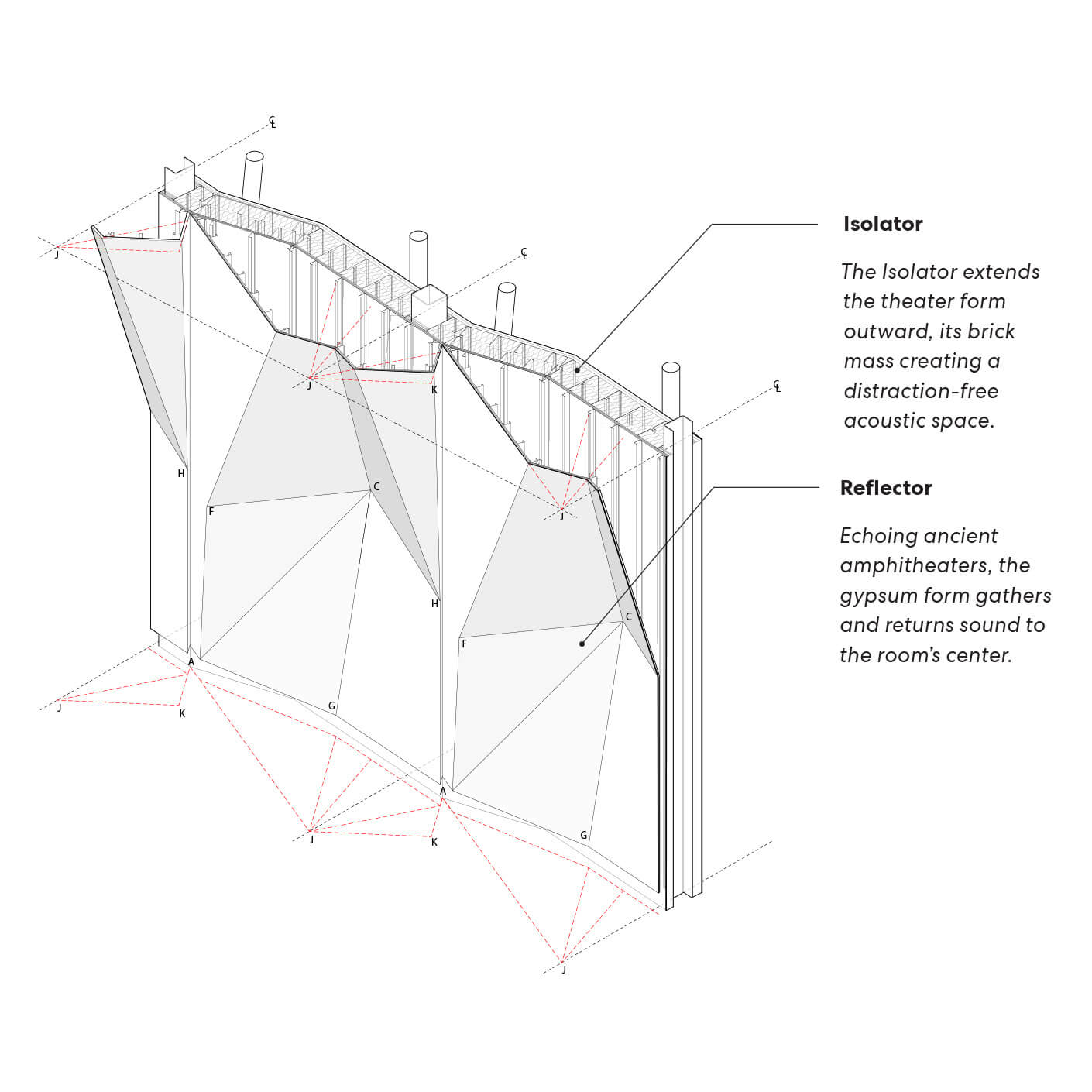 Diagram illustrating acoustic design elements: Isolator and Reflector in theater space.