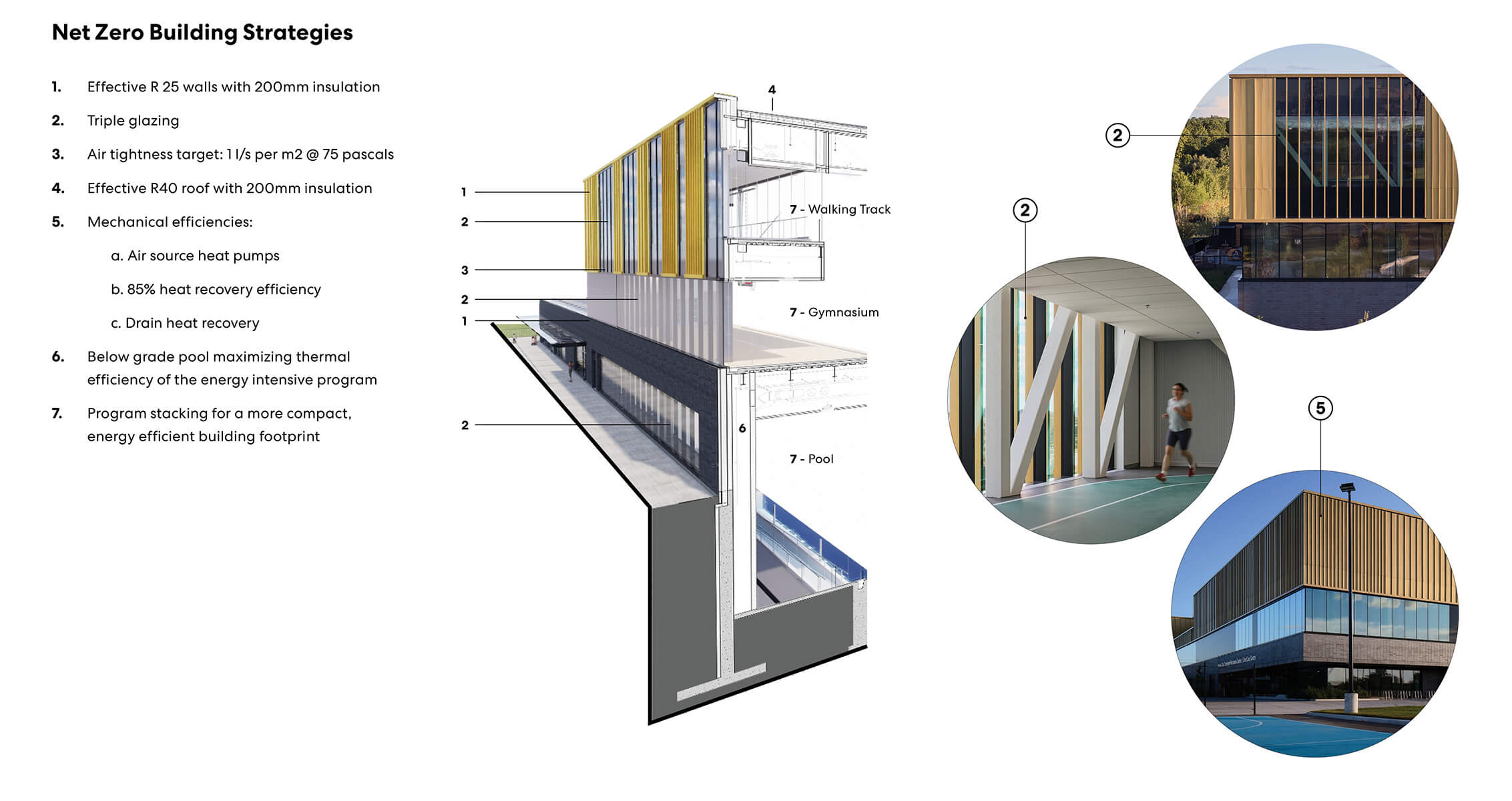 Alt text: Diagram of net zero building strategies, showcasing insulation, energy efficiency features, and areas like a gym, pool, and walking track.